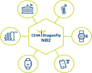 NB-IoT 시장 겨냥한 CEVA-드래곤플라이 NB1 후속작 나와